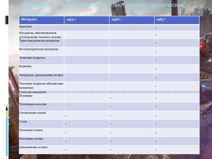 Материалы, используемые в конструкциях космических аппаратов