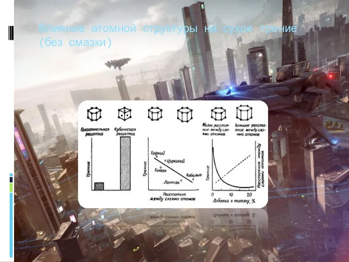 Влияние атомной структуры на сухое трение (без смазки)