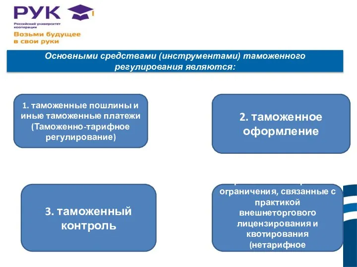 Основными средствами (инструментами) таможенного регулирования являются: 1. таможенные пошлины и иные