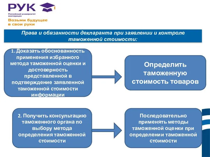 Права и обязанности декларанта при заявлении и контроле таможенной стоимости: 1.