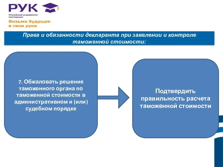 Права и обязанности декларанта при заявлении и контроле таможенной стоимости: 7.