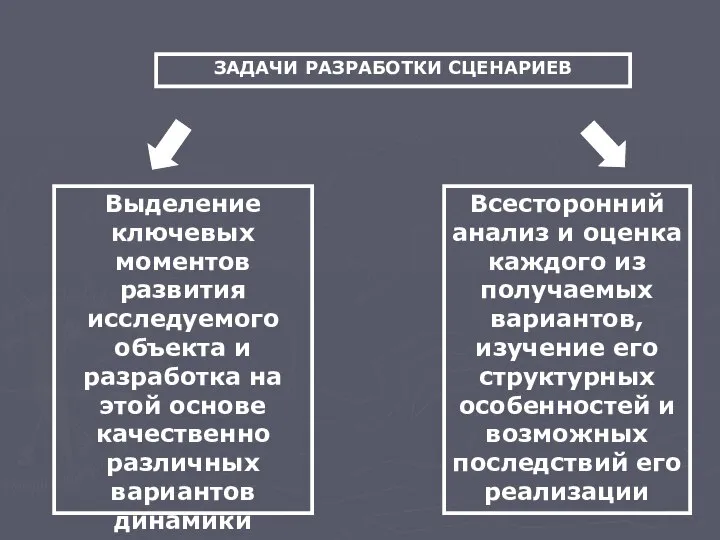 ЗАДАЧИ РАЗРАБОТКИ СЦЕНАРИЕВ Выделение ключевых моментов развития исследуемого объекта и разработка