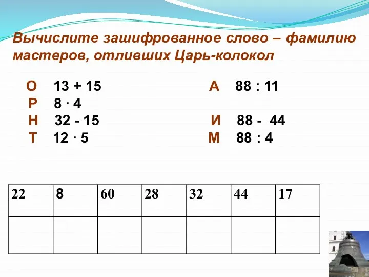 Вычислите зашифрованное слово – фамилию мастеров, отливших Царь-колокол О 13 +