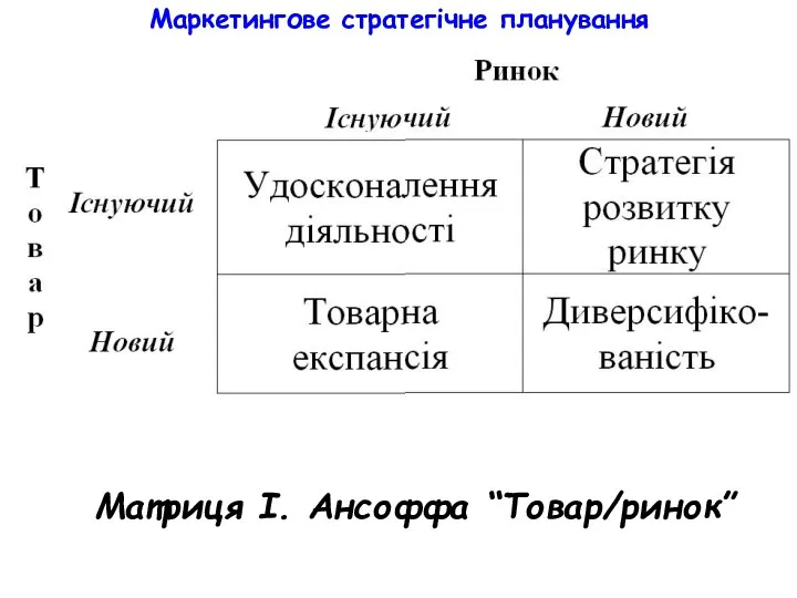 Маркетингове стратегічне планування Матриця І. Ансоффа “Товар/ринок”