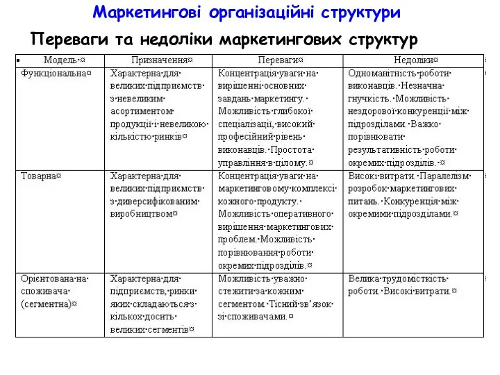 Маркетингові організаційні структури Переваги та недоліки маркетингових структур