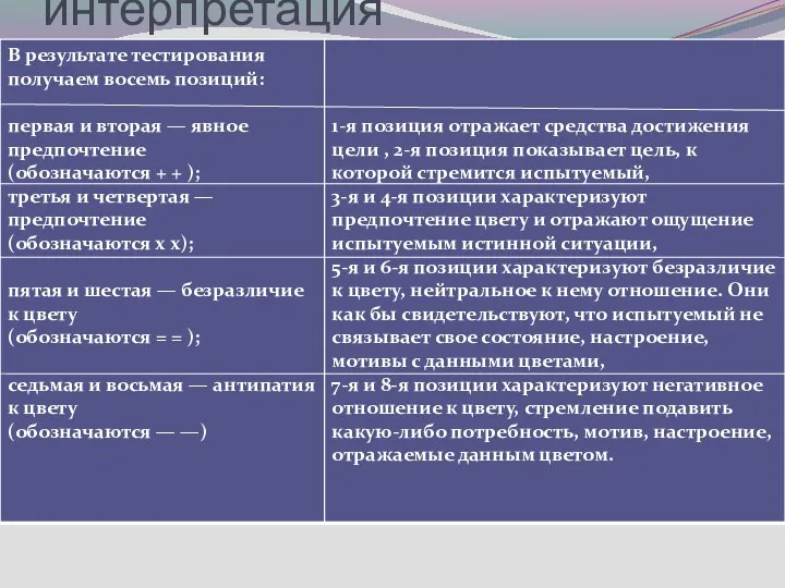 интерпретация