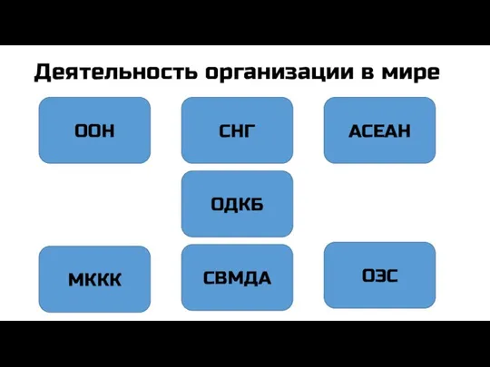 Деятельность организации в мире ООH CHГ АСEAH МККК СВМДА ОЭС ОДКБ