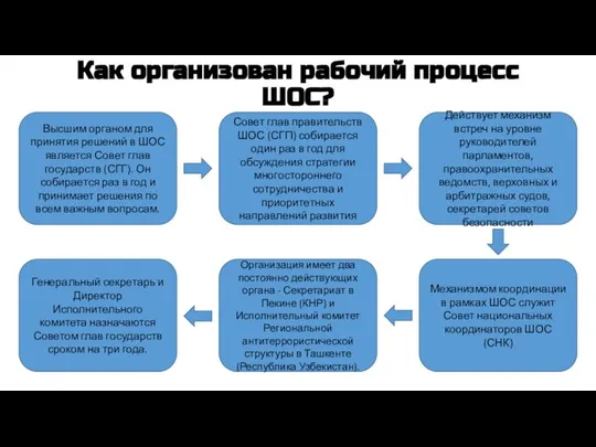 Как организован рабочий процесс ШОС? Высшим органом для принятия решений в