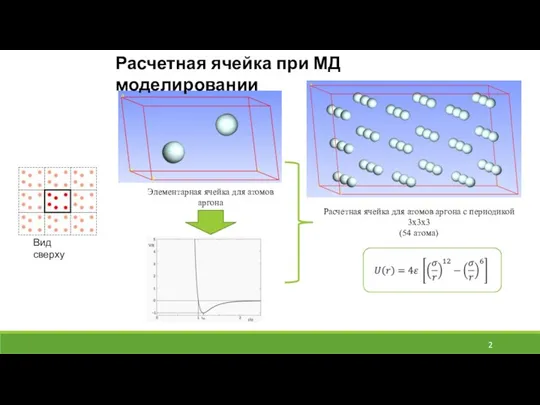 Элементарная ячейка для атомов аргона Расчетная ячейка для атомов аргона с