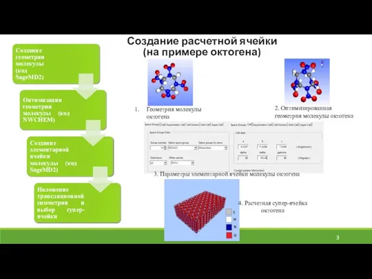 Создание расчетной ячейки (на примере октогена) Геометрия молекулы октогена 2. Оптимизированная