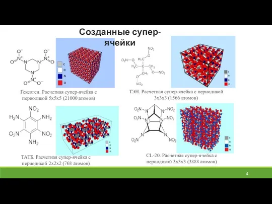 Созданные супер-ячейки Гексоген. Расчетная супер-ячейка с периодикой 5х5х5 (21000 атомов) ТЭН.