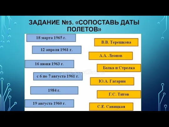 ЗАДАНИЕ №5. «СОПОСТАВЬ ДАТЫ ПОЛЕТОВ»