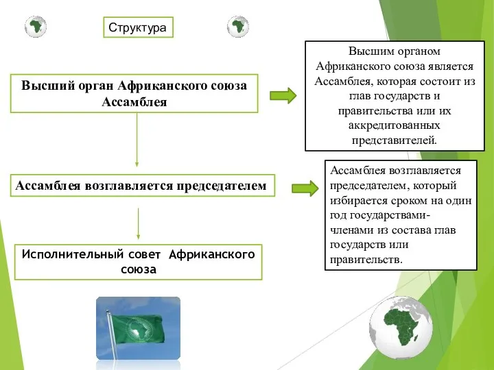 Структура Высшим органом Африканского союза является Ассамблея, которая состоит из глав