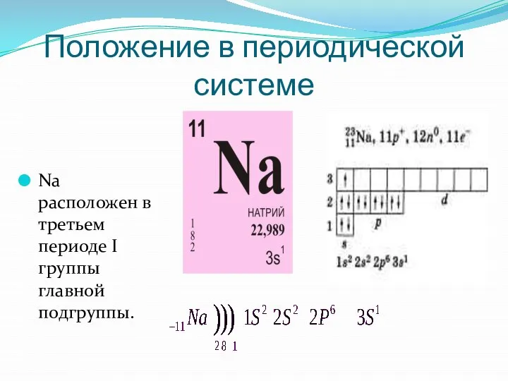 Положение в периодической системе Na расположен в третьем периоде I группы главной подгруппы.