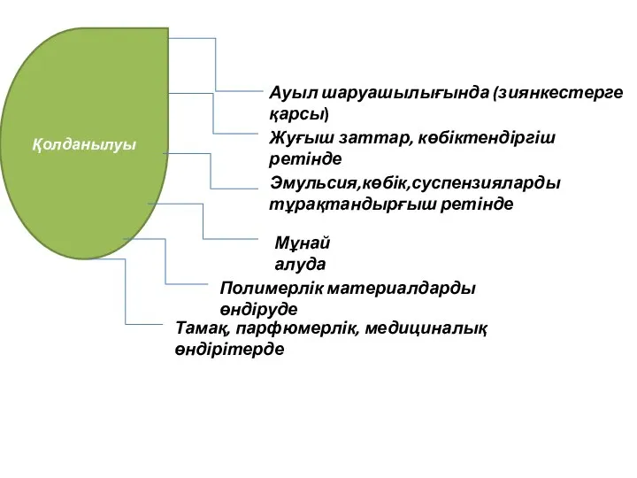 Қолданылуы Ауыл шаруашылығында (зиянкестерге қарсы) Жуғыш заттар, көбіктендіргіш ретінде Эмульсия,көбік,суспензияларды тұрақтандырғыш