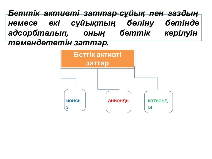 Беттік активті заттар-сұйық пен газдың немесе екі сұйықтың бөліну бетінде адсорбталып,