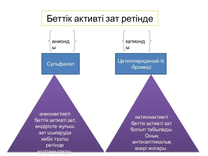 Беттік активті зат ретінде анионды катионды Сульфанол Цетилпиридиний-N-бромиді анионактивті беттік активті