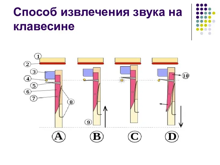 Способ извлечения звука на клавесине