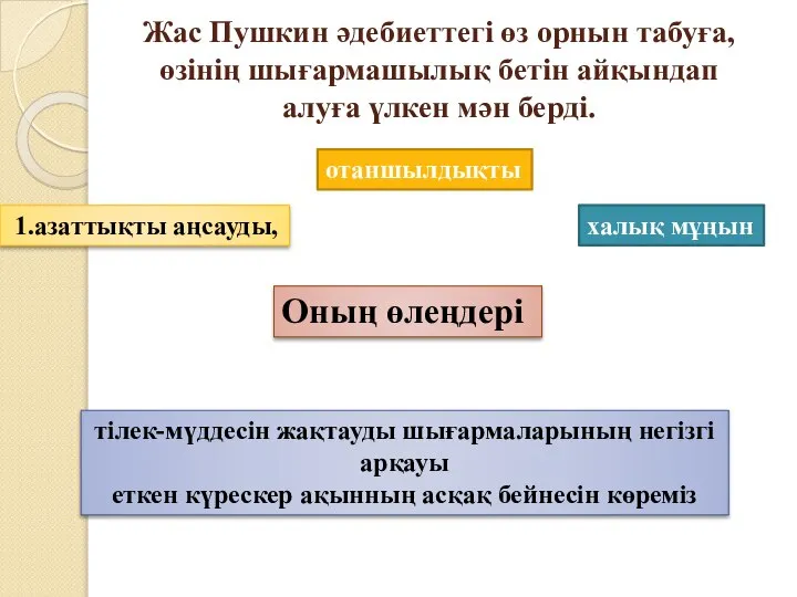 Жас Пушкин әдебиеттегі өз орнын табуға, өзінің шығармашылық бетін айқындап алуға