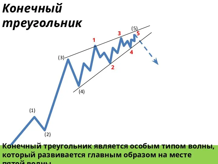 (1) (2) (3) (4) (5) 1 2 3 4 5 Конечный