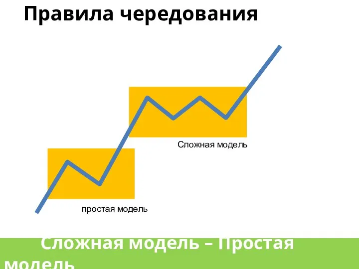 Правила чередования простая модель Сложная модель – Простая модель Сложная модель