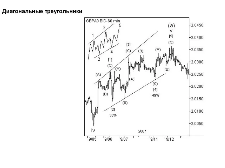 Диагональные треугольники