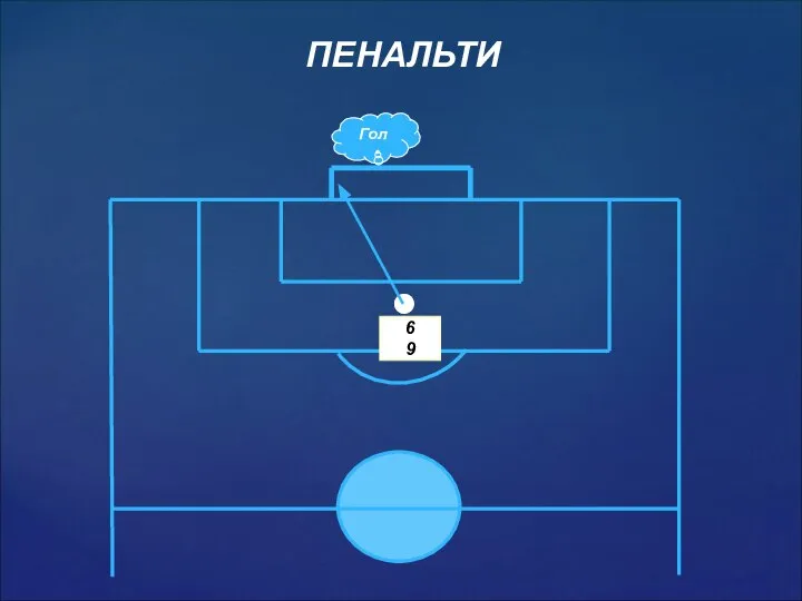 Гол 6 9 ПЕНАЛЬТИ