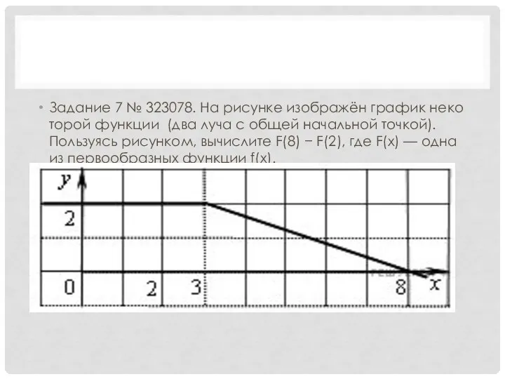 За­да­ние 7 № 323078. На ри­сун­ке изоб­ражён гра­фик не­ко­то­рой функ­ции (два