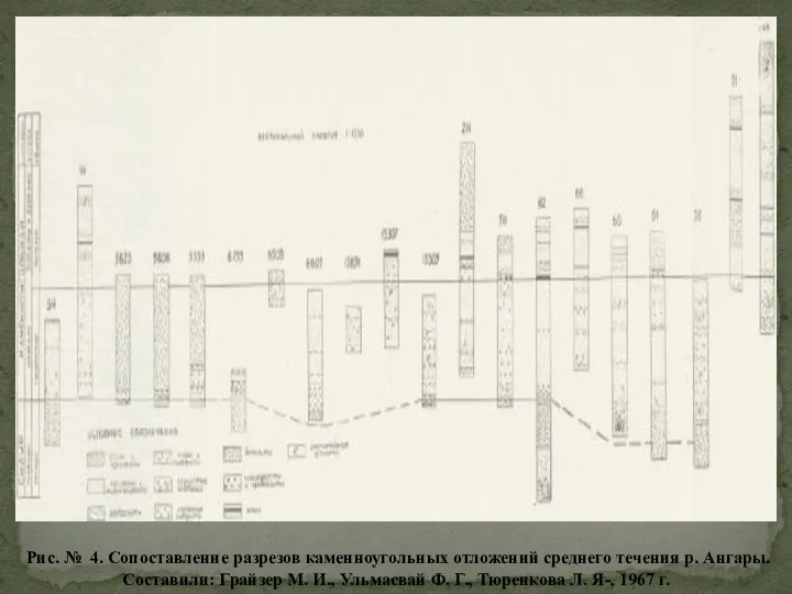 Рис. № 4. Сопоставление разрезов каменноугольных отложений среднего течения р. Ангары.