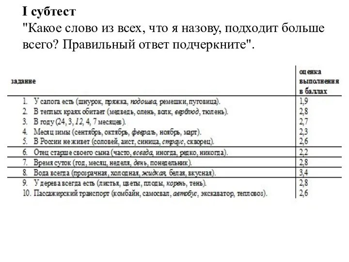 I субтест "Какое слово из всех, что я назову, подходит больше всего? Правильный ответ подчеркните".