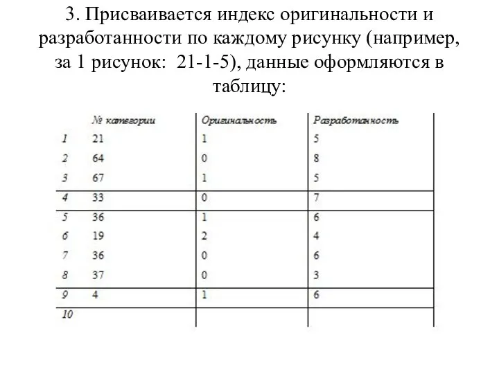 3. Присваивается индекс оригинальности и разработанности по каждому рисунку (например, за