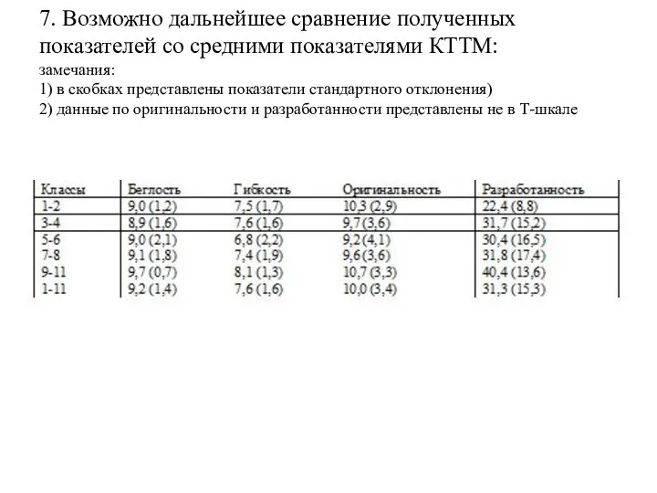 7. Возможно дальнейшее сравнение полученных показателей со средними показателями КТТМ: замечания: