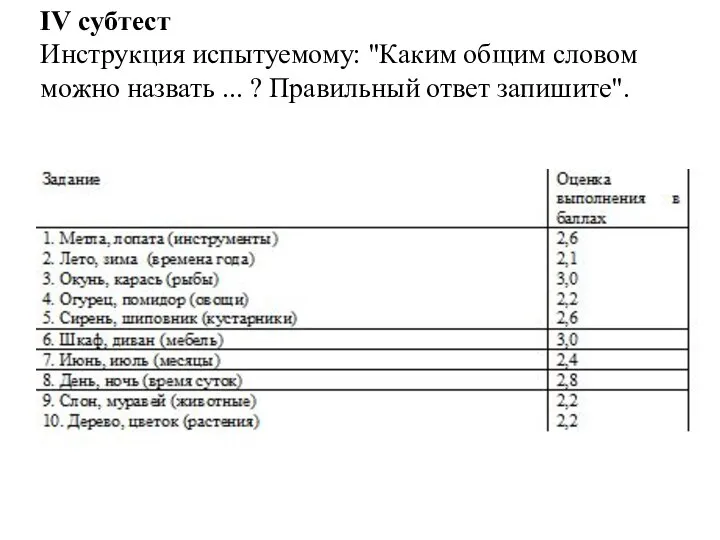 IV субтест Инструкция испытуемому: "Каким общим словом можно назвать ... ? Правильный ответ запишите".