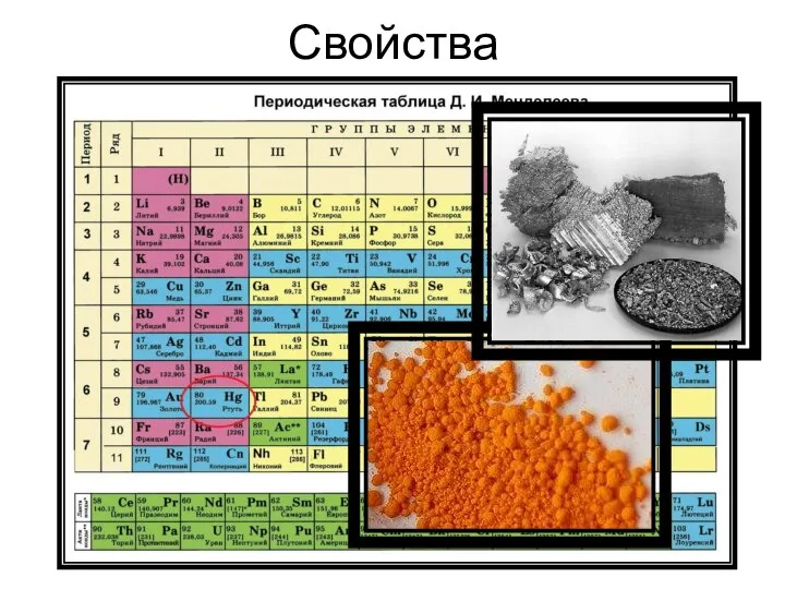 Свойства