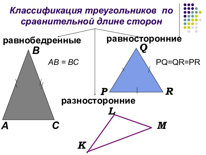 Классификация треугольников по сравнительной длине сторон равнобедренные равносторонние разносторонние А P