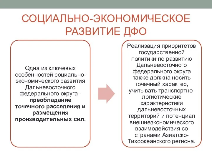 СОЦИАЛЬНО-ЭКОНОМИЧЕСКОЕ РАЗВИТИЕ ДФО