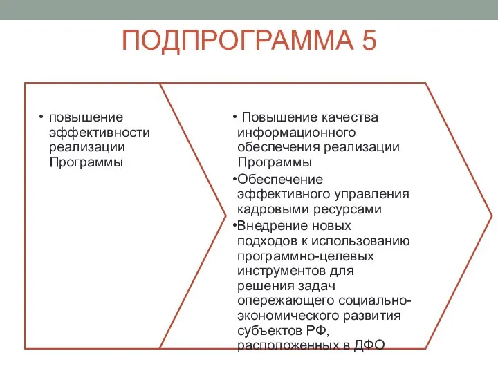 ПОДПРОГРАММА 5