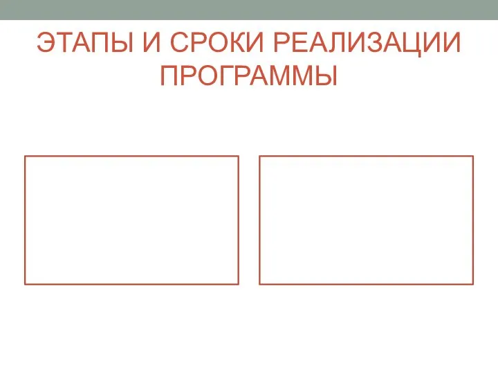 ЭТАПЫ И СРОКИ РЕАЛИЗАЦИИ ПРОГРАММЫ