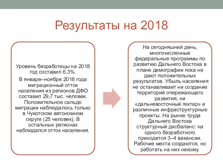 Результаты на 2018