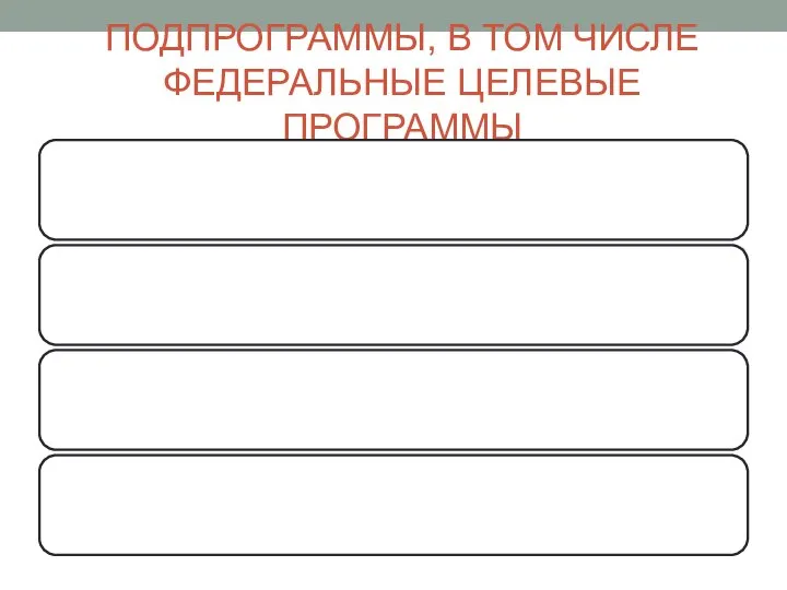 ПОДПРОГРАММЫ, В ТОМ ЧИСЛЕ ФЕДЕРАЛЬНЫЕ ЦЕЛЕВЫЕ ПРОГРАММЫ