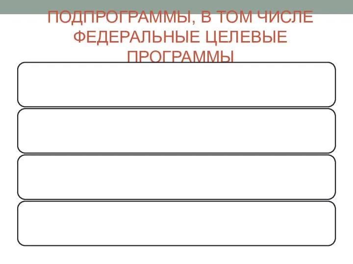 ПОДПРОГРАММЫ, В ТОМ ЧИСЛЕ ФЕДЕРАЛЬНЫЕ ЦЕЛЕВЫЕ ПРОГРАММЫ