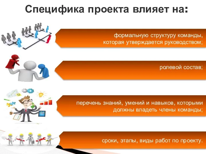 Специфика проекта влияет на: