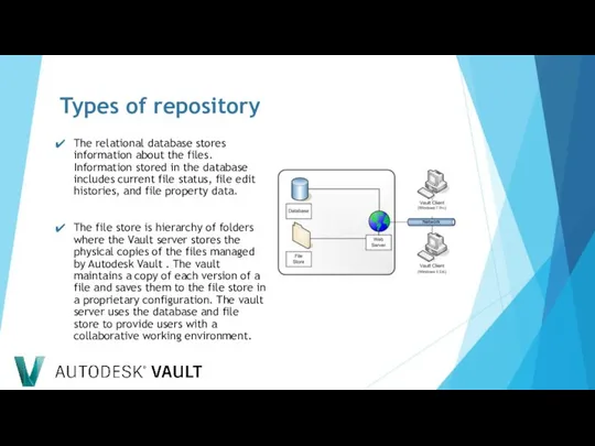 Types of repository The relational database stores information about the files.