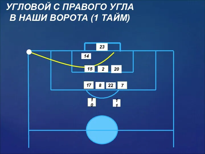 11 14 17 22 20 10 8 2 7 УГЛОВОЙ С