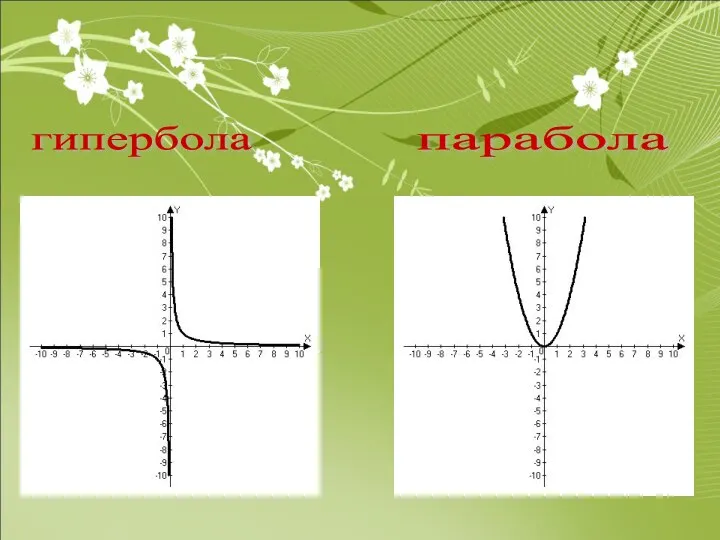 гипербола парабола