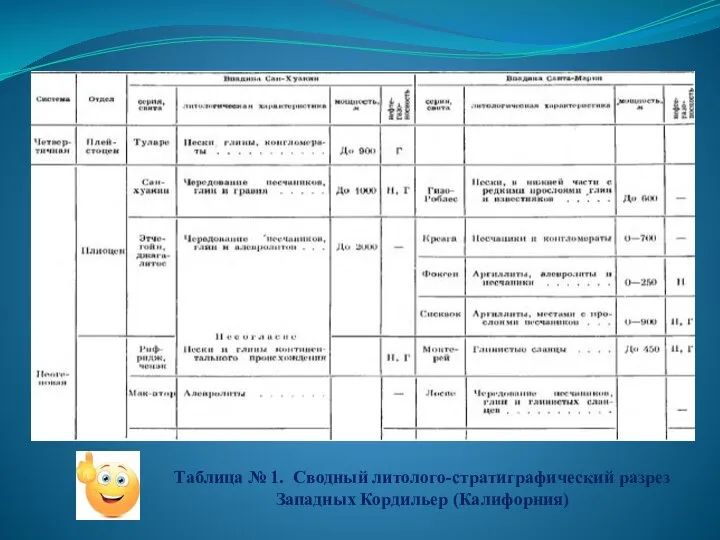 Таблица № 1. Сводный литолого-стратиграфический разрез Западных Кордильер (Калифорния)
