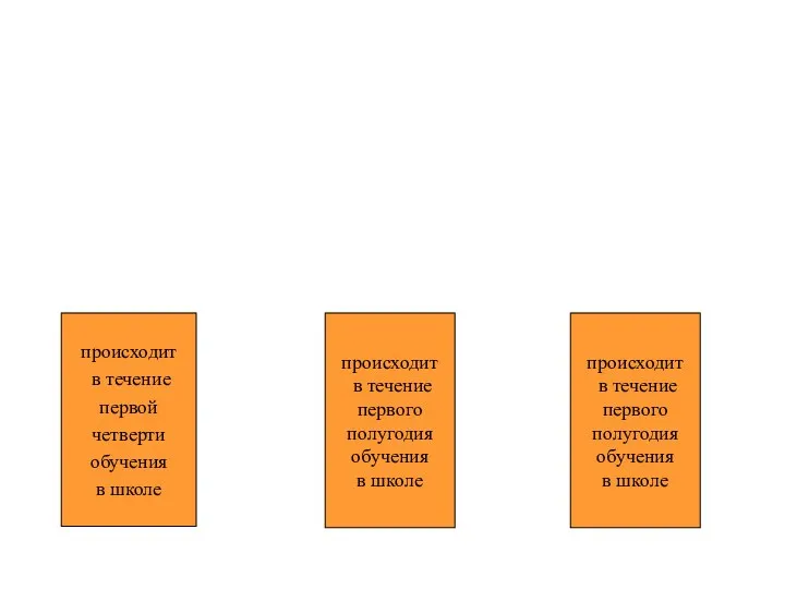 происходит в течение первой четверти обучения в школе происходит в течение