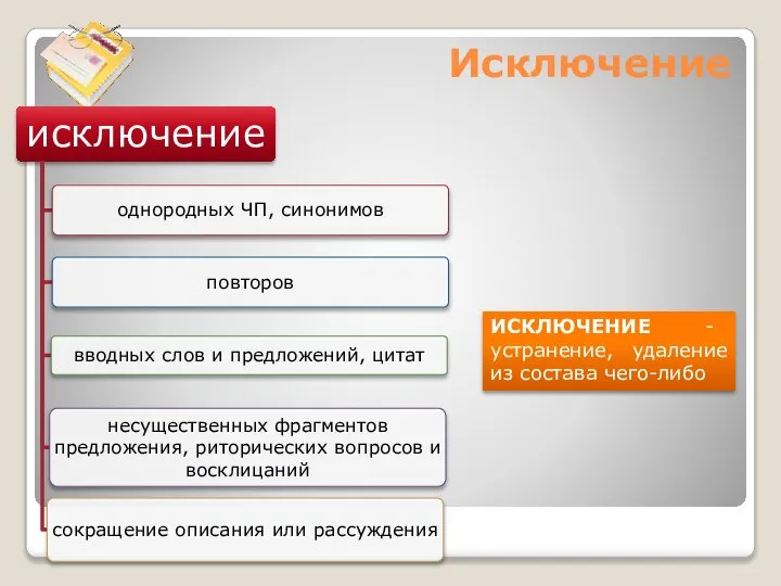 Исключение ИСКЛЮЧЕНИЕ - устранение, удаление из состава чего-либо