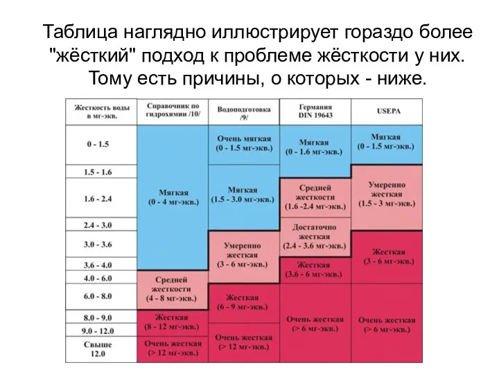 Таблица наглядно иллюстрирует гораздо более "жёсткий" подход к проблеме жёсткости у