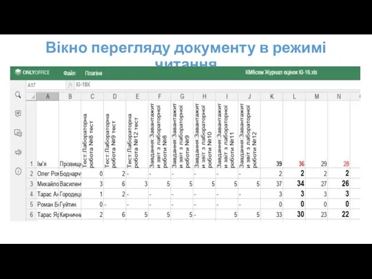 Вікно перегляду документу в режимі читання